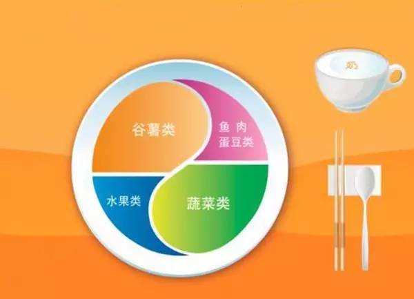 减肥*党**们，你们欠汉堡一个道歉！