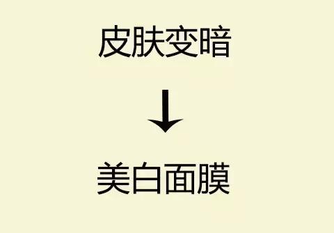 晒后修复补水保湿推荐,晒后修复美白保湿