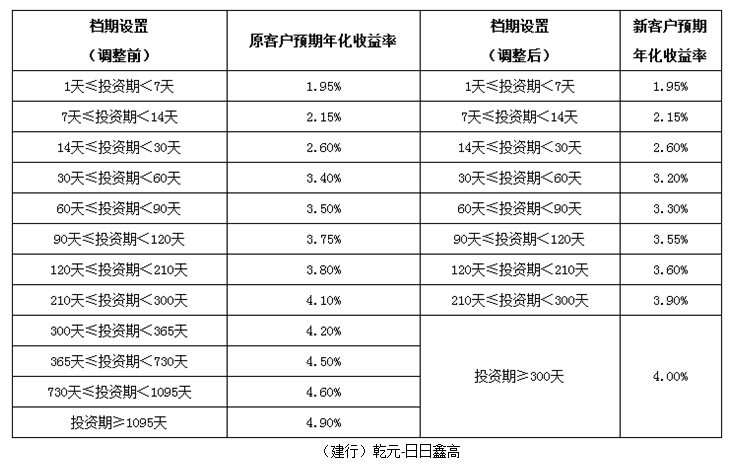 手里有点闲钱怎么投资,手里有闲钱该放在哪里理财