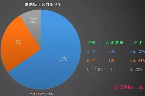 血粘和血稠有什么区别,血粘好治吗