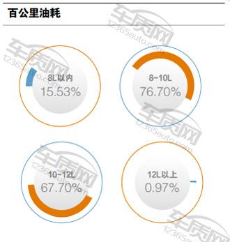 福特福克斯2015款ecoboost125,福特福克斯两厢车主评价