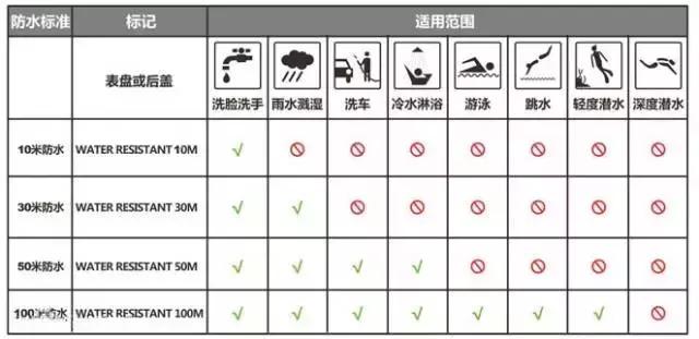 电话手表进水了怎么处理,手表进水修一下后还是正常使用吗