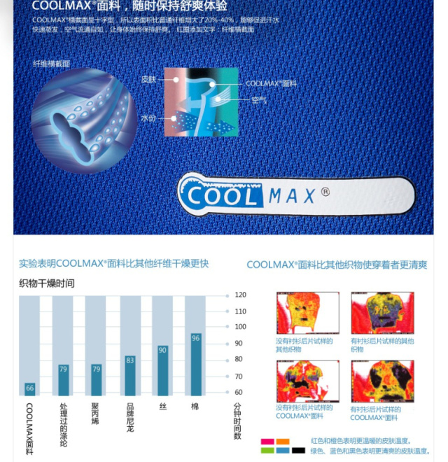 吸湿排汗运动服推荐,运动服是纯棉的好还是速干的好