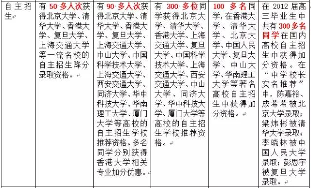 广州执信中学强还是省实,广州市二中2019年高考喜报