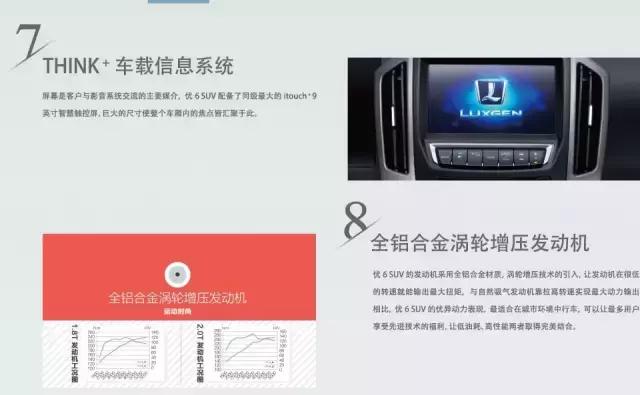 战神gtr6代,纳智捷优6详解