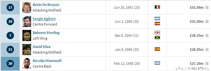 英超球队身价排名和成绩排名,最新世界排名前十的俱乐部