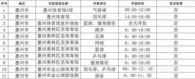 惠州体育馆对外开放的时间,惠州体育馆篮球开放时间