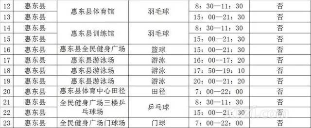 惠州体育馆对外开放的时间,惠州体育馆篮球开放时间