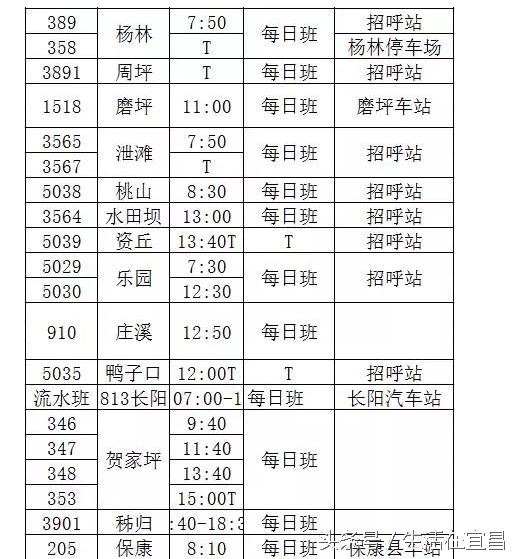 宜昌客运中心站和宜昌长途汽车站,宜昌客运汽车中心站坐车流程