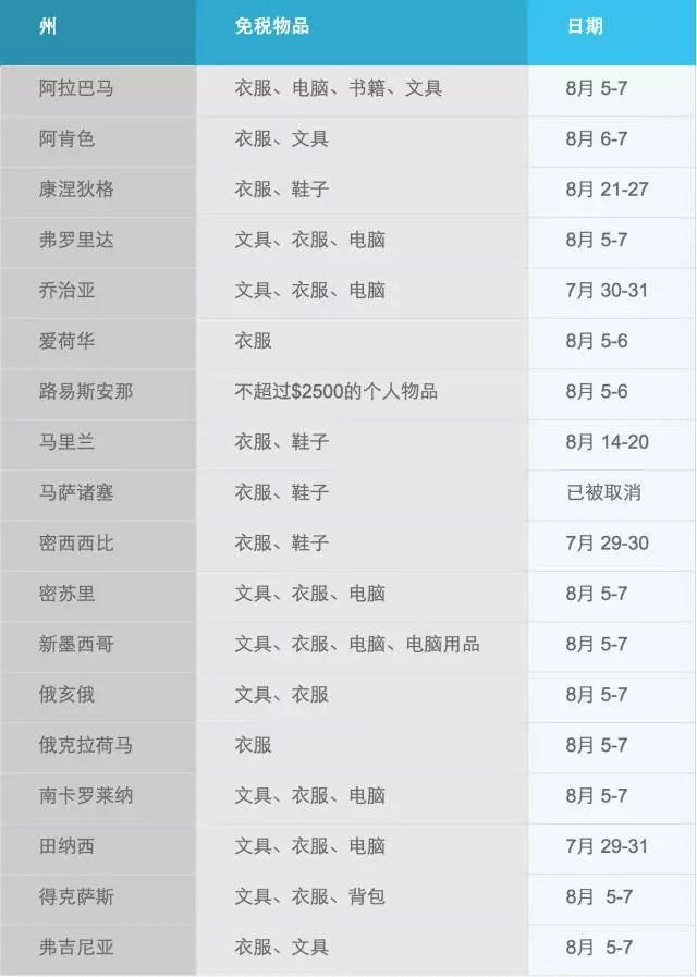 美国奢侈品税,美国买化妆品要加水吗