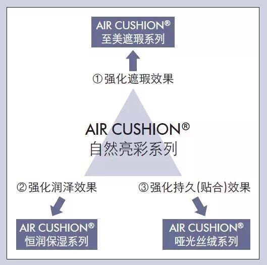 2016新款上市车型,夏季新款全新上市