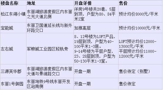 天津一套房子多少钱,天津哪个楼盘房价比较低