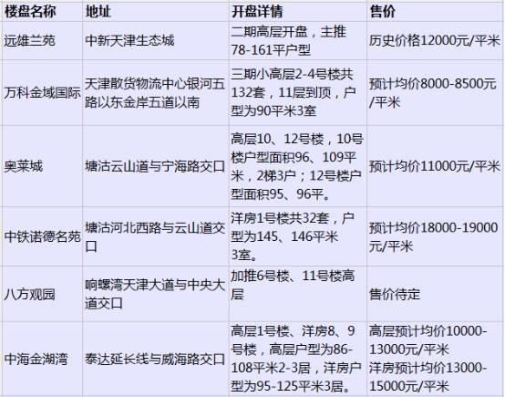 天津一套房子多少钱,天津哪个楼盘房价比较低
