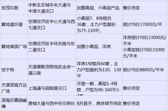 天津一套房子多少钱,天津哪个楼盘房价比较低