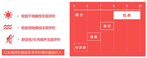 轮胎综合实测排名,2016中国轮胎测试