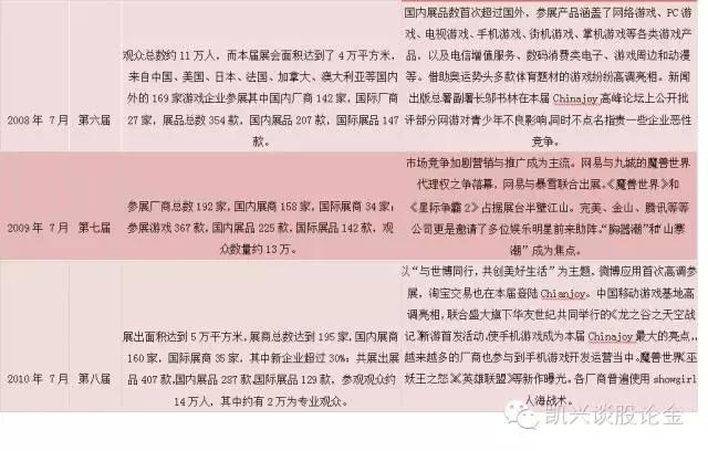 凯兴娱乐︱全球顶尖的数码互动娱乐大会——ChinaJoy