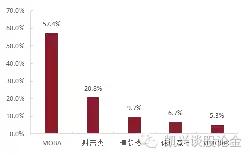 凯兴娱乐︱全球顶尖的数码互动娱乐大会——ChinaJoy