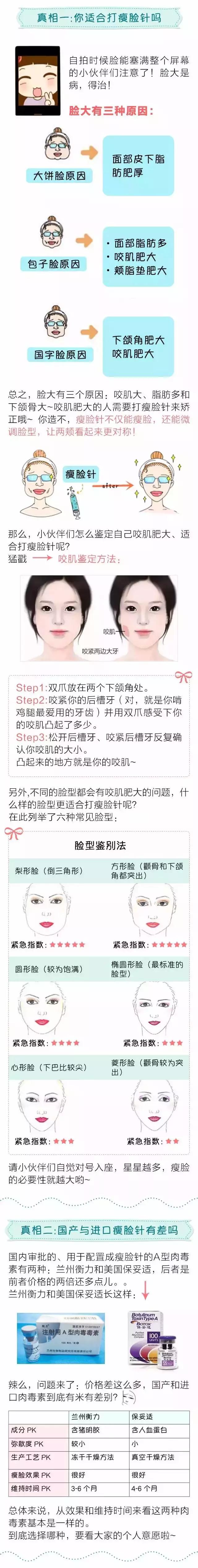瘦脸针3d科普,科普瘦脸针打三次真的能定型吗