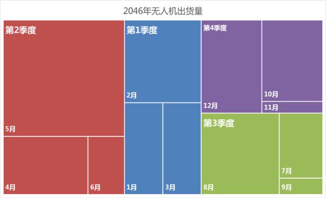 Excel的正确用法,你以前可能用错了