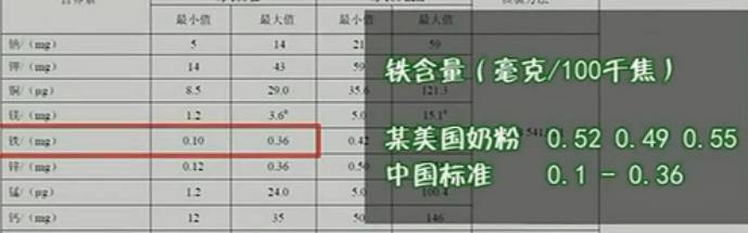 2019央视曝光进口奶粉不合格,央视曝光19种不合格奶粉名单