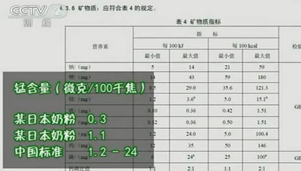 2019央视曝光进口奶粉不合格,央视曝光19种不合格奶粉名单