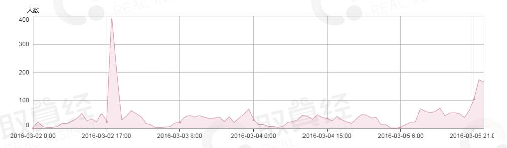 奢殿奢侈品,奢殿奢侈品是假货吗