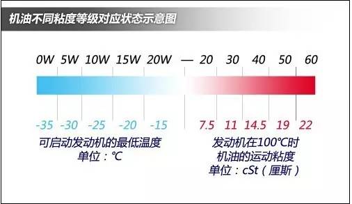丰田纯牌机油参数,全合成机油怎么看参数