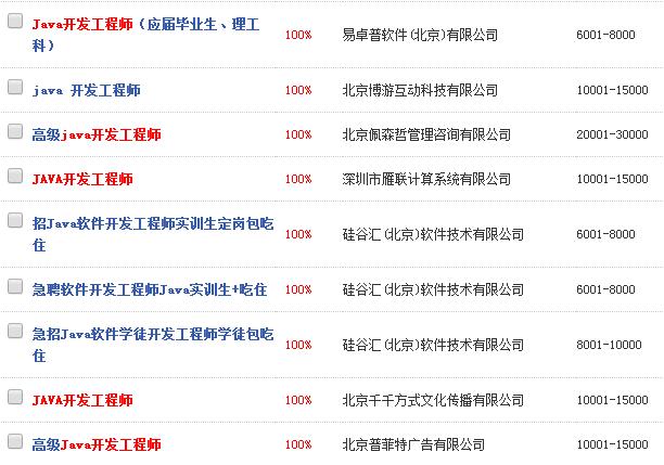 学习Java好吗?Java就业前景怎么样?