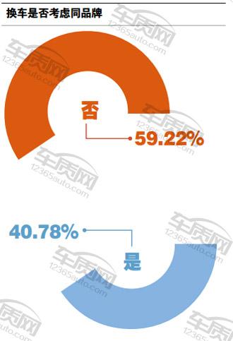 福特福克斯2015款ecoboost125,福特福克斯两厢车主评价