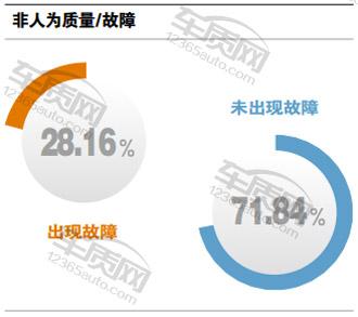 福特福克斯2015款ecoboost125,福特福克斯两厢车主评价
