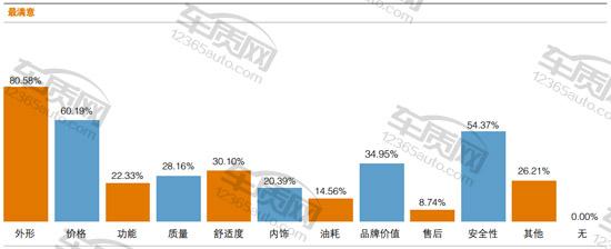 福特福克斯2015款ecoboost125,福特福克斯两厢车主评价
