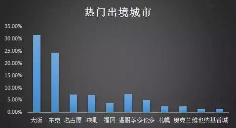 玖玖出境自由行攻略,玖玖国际自由行