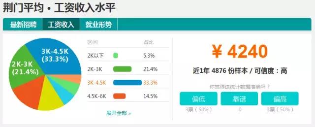 湖北16个地市州平均工资出炉,你拖了家乡后腿没?