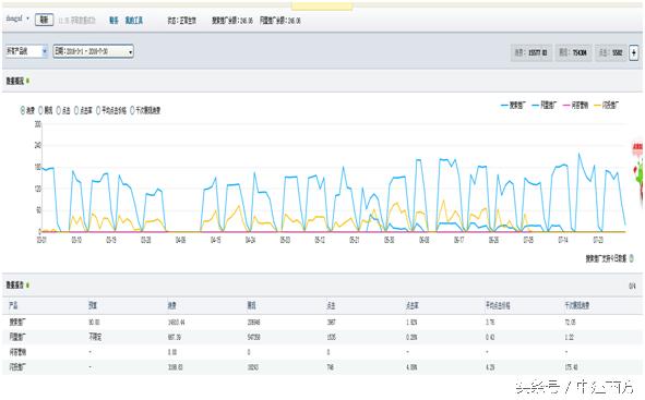 SEO岗位如何写工作总结？SEO工作总结如何写？