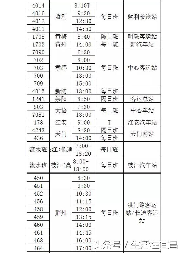 宜昌客运中心站和宜昌长途汽车站,宜昌客运汽车中心站坐车流程