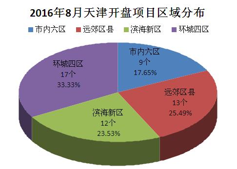 天津一套房子多少钱,天津哪个楼盘房价比较低
