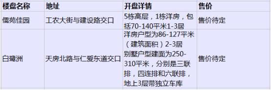 天津一套房子多少钱,天津哪个楼盘房价比较低