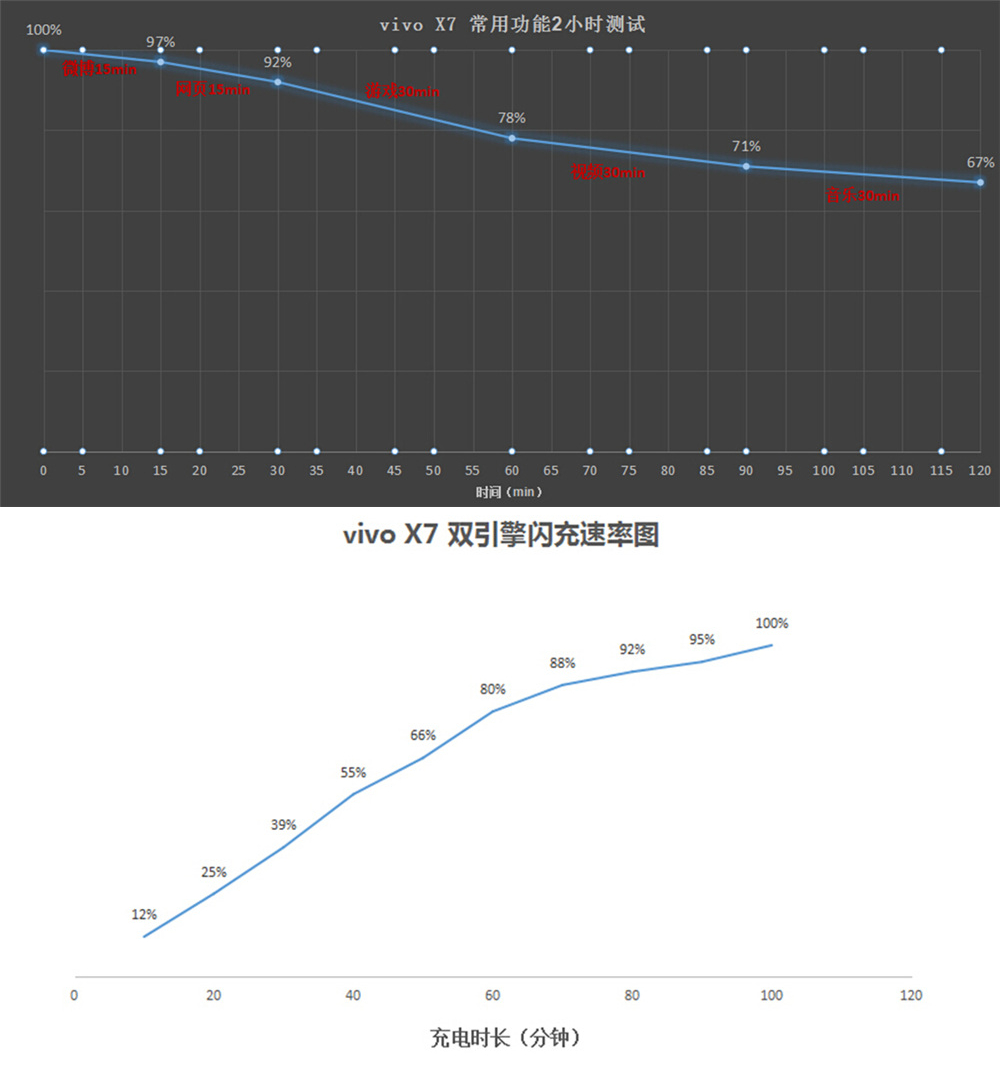 vivox7深度评测视频,vivox7体验视频