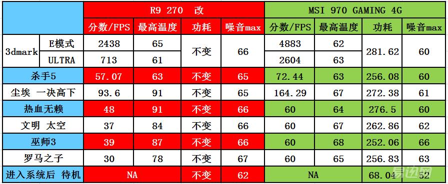 diy显卡技巧,diy显卡入门