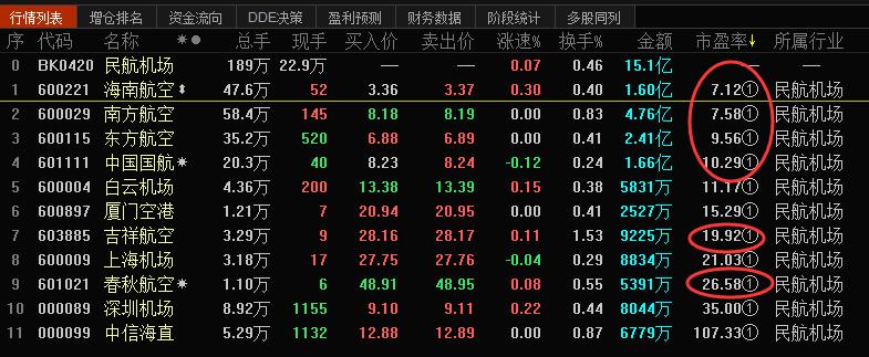 航空股上涨逻辑,为什么航空股是大盘股