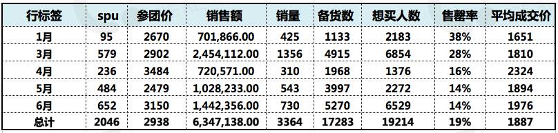 奢殿奢侈品,奢殿奢侈品是假货吗