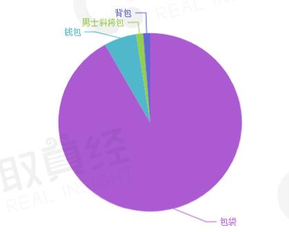 奢殿奢侈品,奢殿奢侈品是假货吗