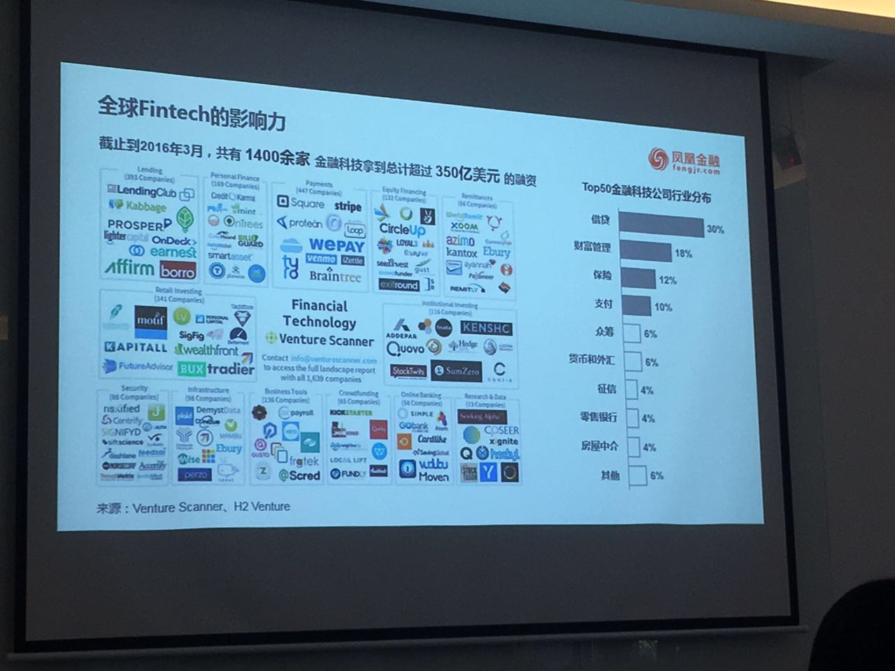 凤凰金融2022,凤凰金融最新政策