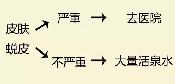 晒后修复补水保湿推荐,晒后修复美白保湿