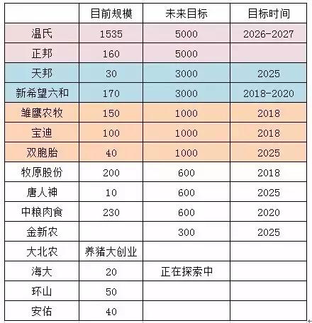 号外号外!全国猪料第一双胞胎要养猪!而且是1000万头!