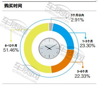 福特福克斯2015款ecoboost125,福特福克斯两厢车主评价