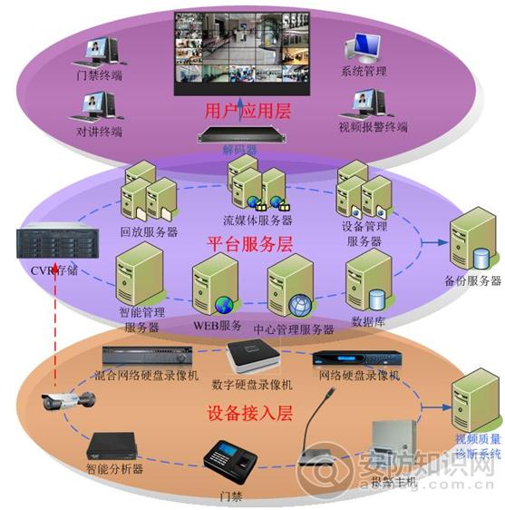 智诺科技监控软件,智诺科技摄像机怎么样