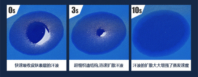 吸湿排汗运动服推荐,运动服是纯棉的好还是速干的好