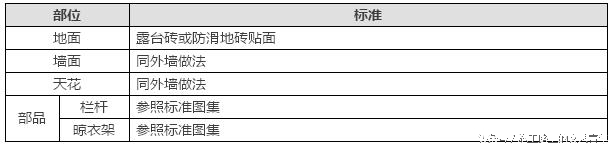 精装修顺序最全装修流程,精装房装修顺序调整