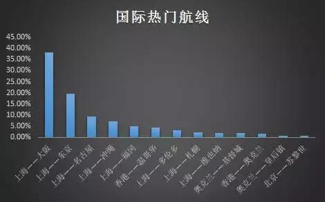 玖玖出境自由行攻略,玖玖国际自由行